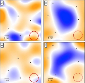 Singularities