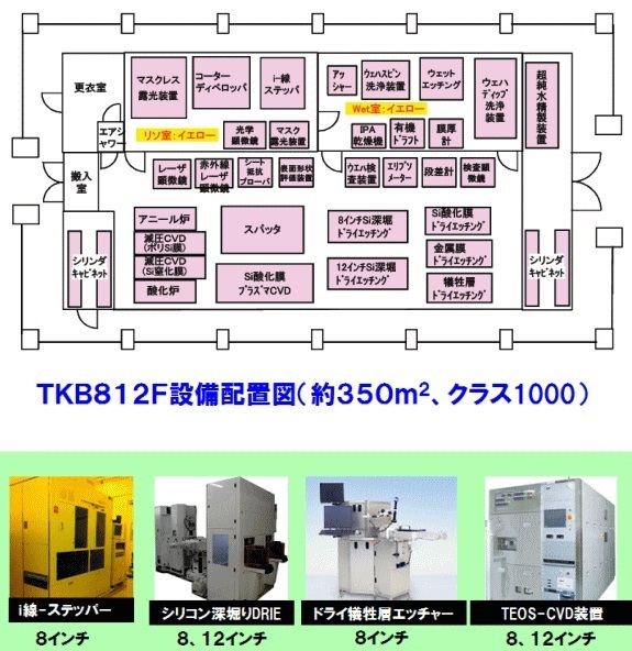 8インチMEMSライン前工程の設備配置図 (産総研)