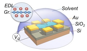 20120312180936-Grapheneschematic