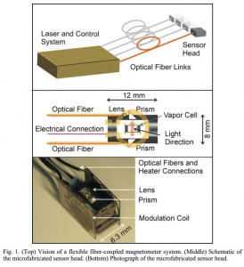 NIST_fig1