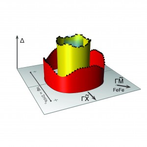superconductors-HR