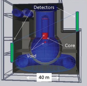 図1 燃料に1m大の空孔ができ、落下した燃料が圧力容器の底にたまっているモデル(Konstantin Borozdin et al., Phys. Rev. Lett.(2012) doi:10.1103/PhysRevLett.109.152501)