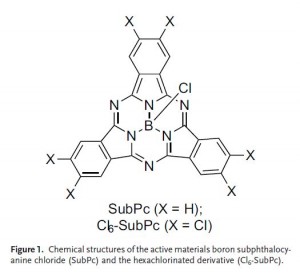 図1 今回の有機太陽電池で使われたドナー/アクセプターの化学構造 (Paul Sullivan et al., Advanced Energy Materials (2012) doi:10.1002/aenm.201200560)