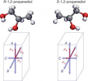 1,2-プロパンジオールの光学異性体 (David Patterson, Melanie Schnell & John M. Doyle, Nature(2013) doi:10.1038/nature12150)