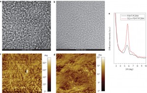 図2 スクアライン色素を含む場合、含まない場合のP3HT:PCBMの観察像 (Jing-Shun Huang et al., Nature Photonics (2013) doi:10.1038/nphoton.2013.82)