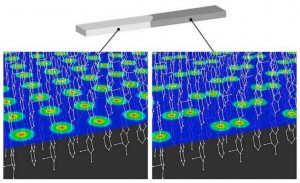 図2 有機分子でできた結晶(固相)中で、2つの異なる電子の状態が空間的に住み分けて存在している様子の概念図。左側:ダイマーモット状態と呼ばれる電子が2つの分子(ダイマー)上に存在している状態、右側:電荷秩序状態と呼ばれる2つの電子がペアを組むようにしてチェッカーボード型に配列した状態 (出所:名古屋大学)